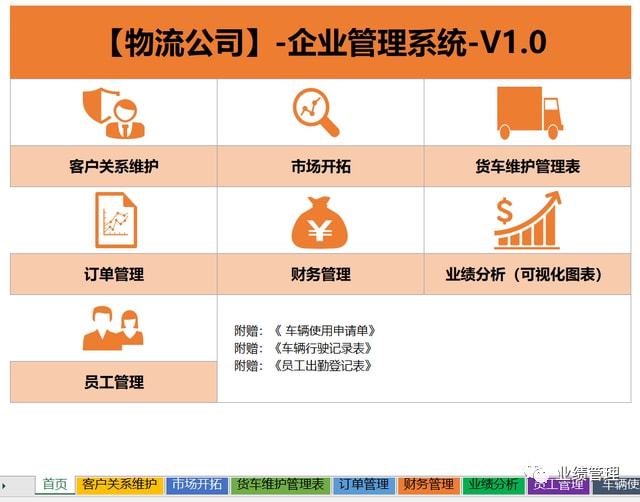 一套實(shí)用物流企業(yè)Excel管理解決方案 訂單、客戶員工、車輛管理與業(yè)績分析