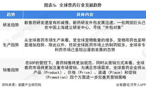 2022年全球獸藥行業(yè)市場(chǎng)洞察 生物制品與寵物用藥引領(lǐng)新增長(zhǎng)