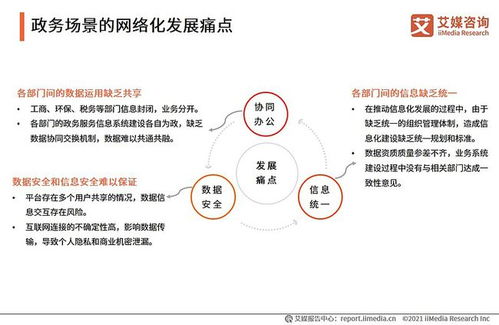 企業(yè)級(jí)SaaS服務(wù)行業(yè)深度洞察 發(fā)展脈絡(luò)、市場(chǎng)機(jī)遇與標(biāo)桿實(shí)踐
