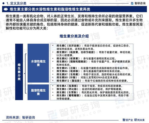 智研咨詢 2023中國(guó)維生素行業(yè)市場(chǎng)分析及發(fā)展前景預(yù)測(cè)報(bào)告